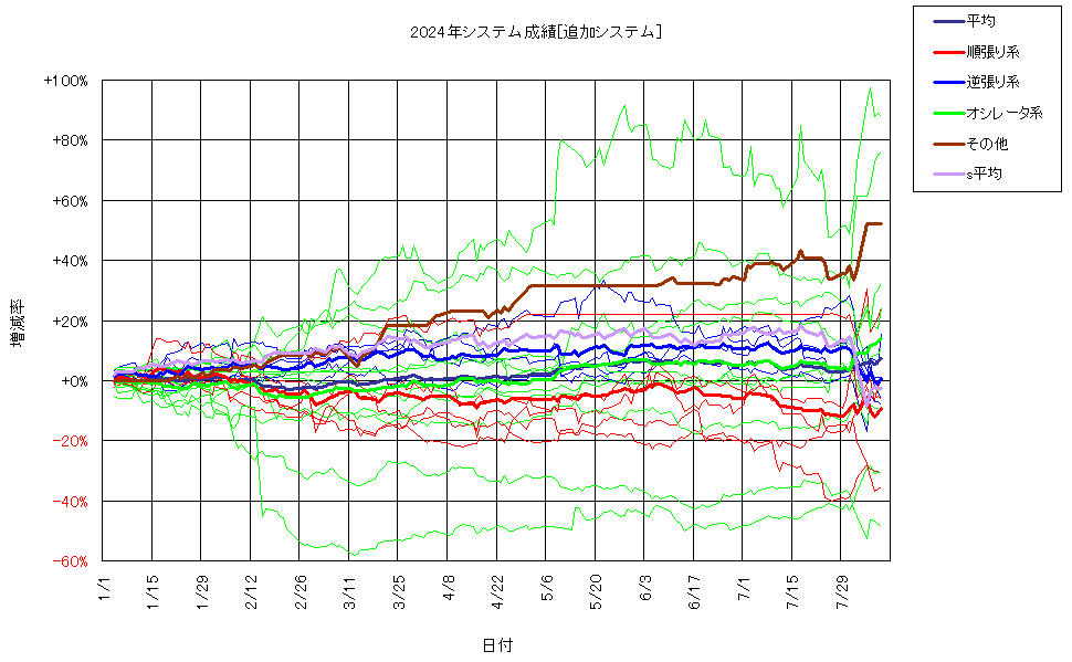 システム成績複利240809G2.png