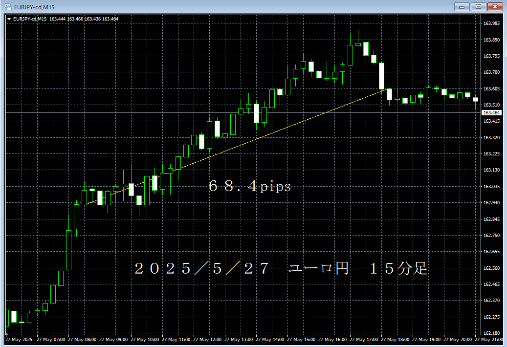 20250527ユーロ円１５分足.png