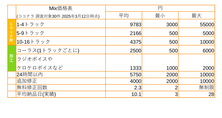 ココナラ標準価格表 3月11日の時点.jpg