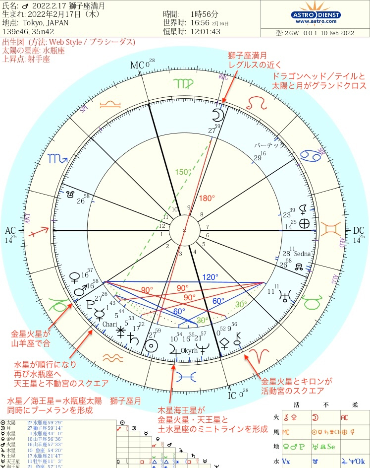 獅子座満月のお知らせ 22 2 17の星読み ヘリオセントリックの解釈もあり 月のお知らせ Coconalaブログ