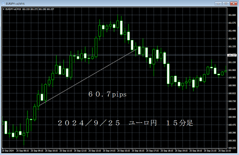 20240925ユーロ円５分足.png
