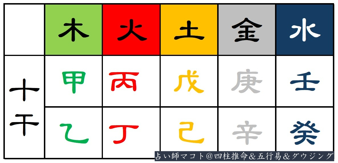 batch_五行と十干.jpg