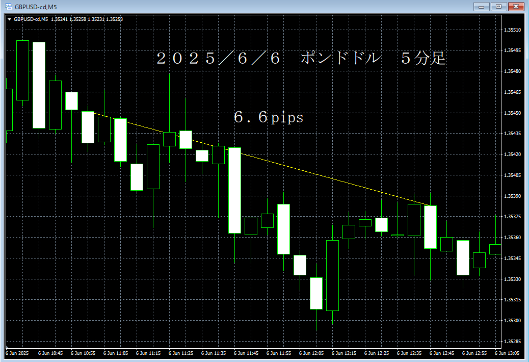 20250606ポンドドル５分足.png