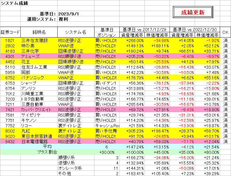システム成績複利230901.png