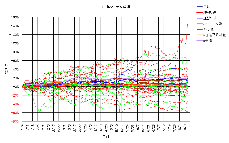 システム成績単利210813G2.png