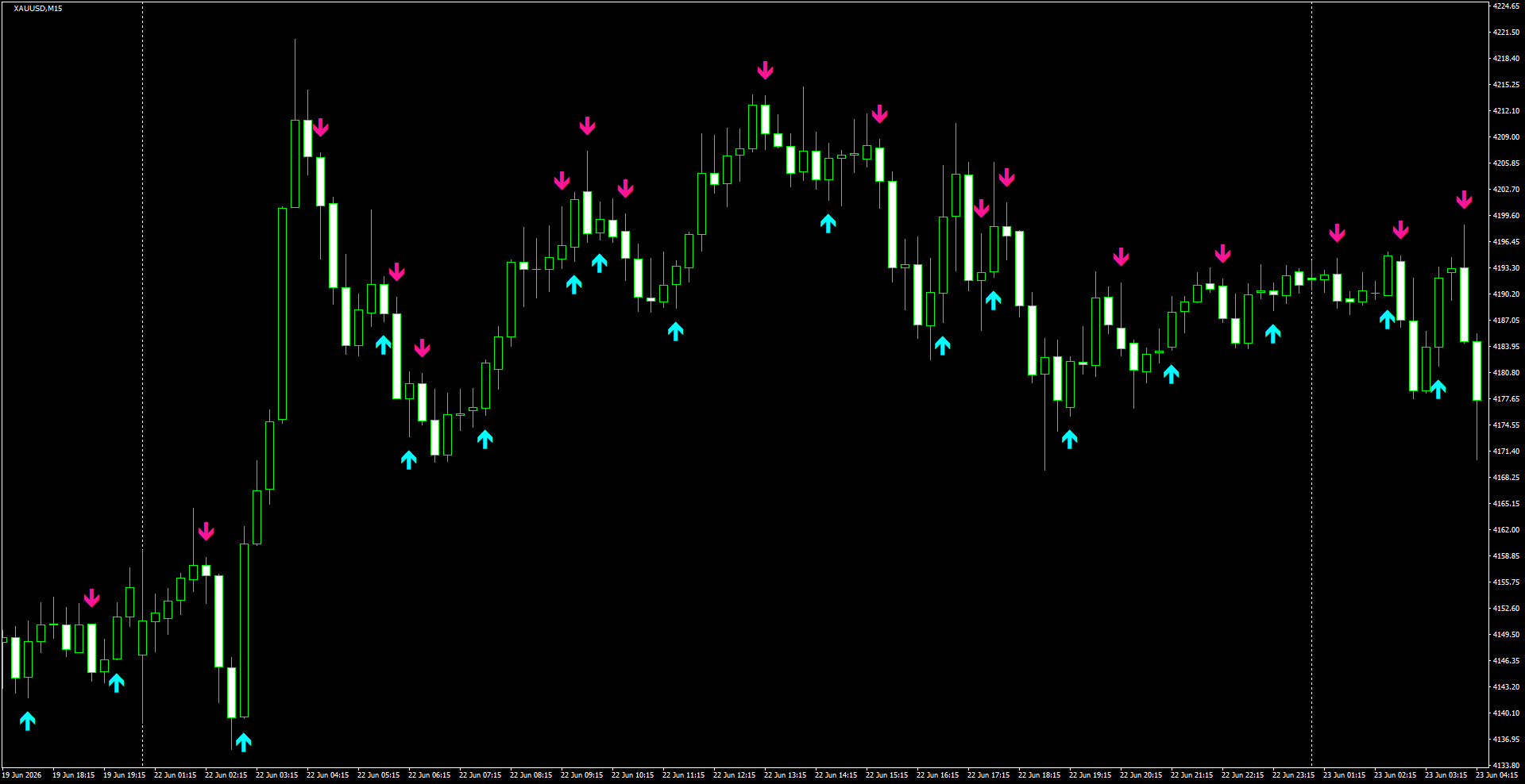 XAUUSD(M15)_2026.06.23_200412.png