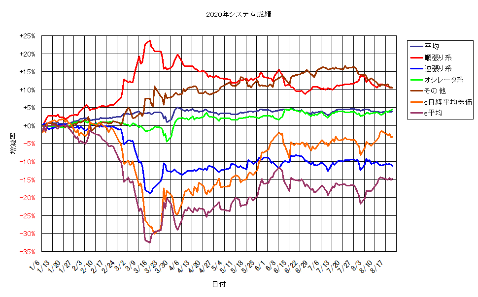 システム成績単利200821G1.png