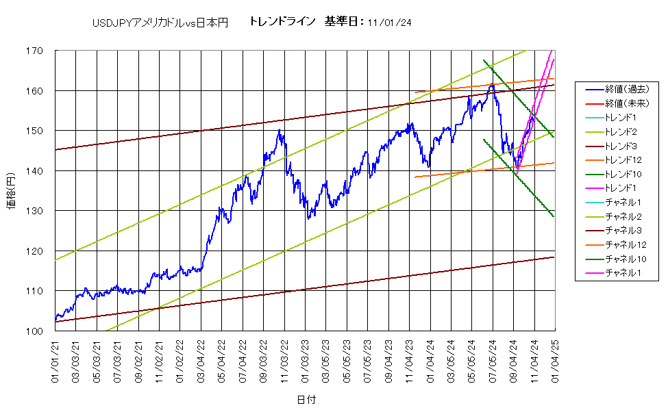システム成績複利241101G5.png