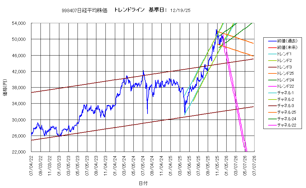 システム成績複利251219G4.png
