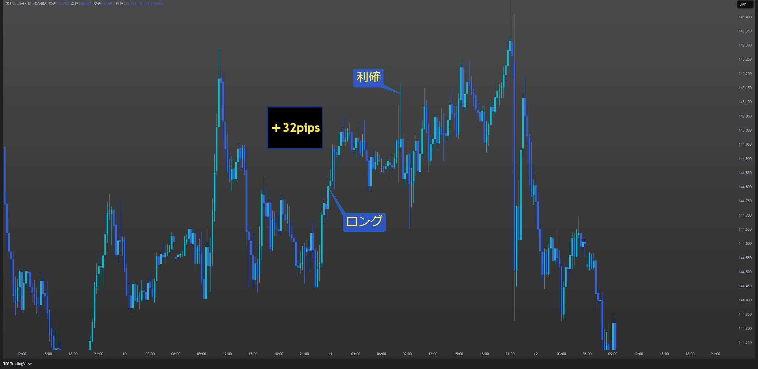 USDJPY_2025-07-01_14-06-50_c1cd9.png