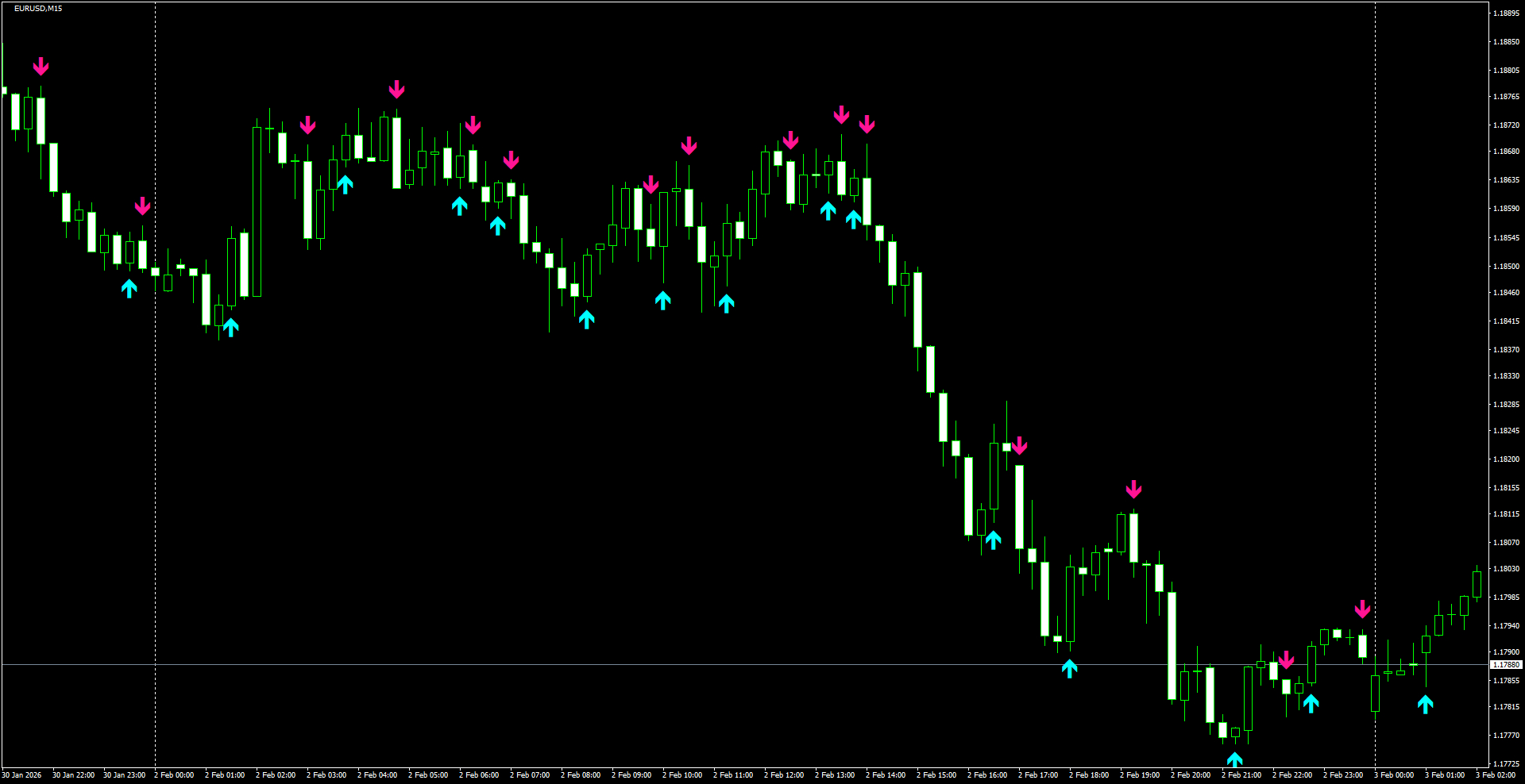 EURUSD(M15)_2026.02.03_202324.png