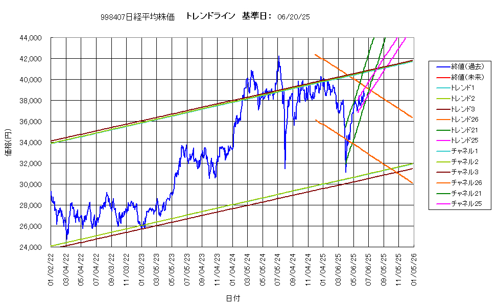 システム成績複利250620G4.png
