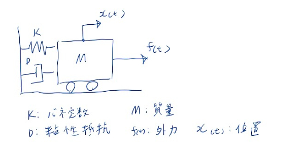 回路モデル.png