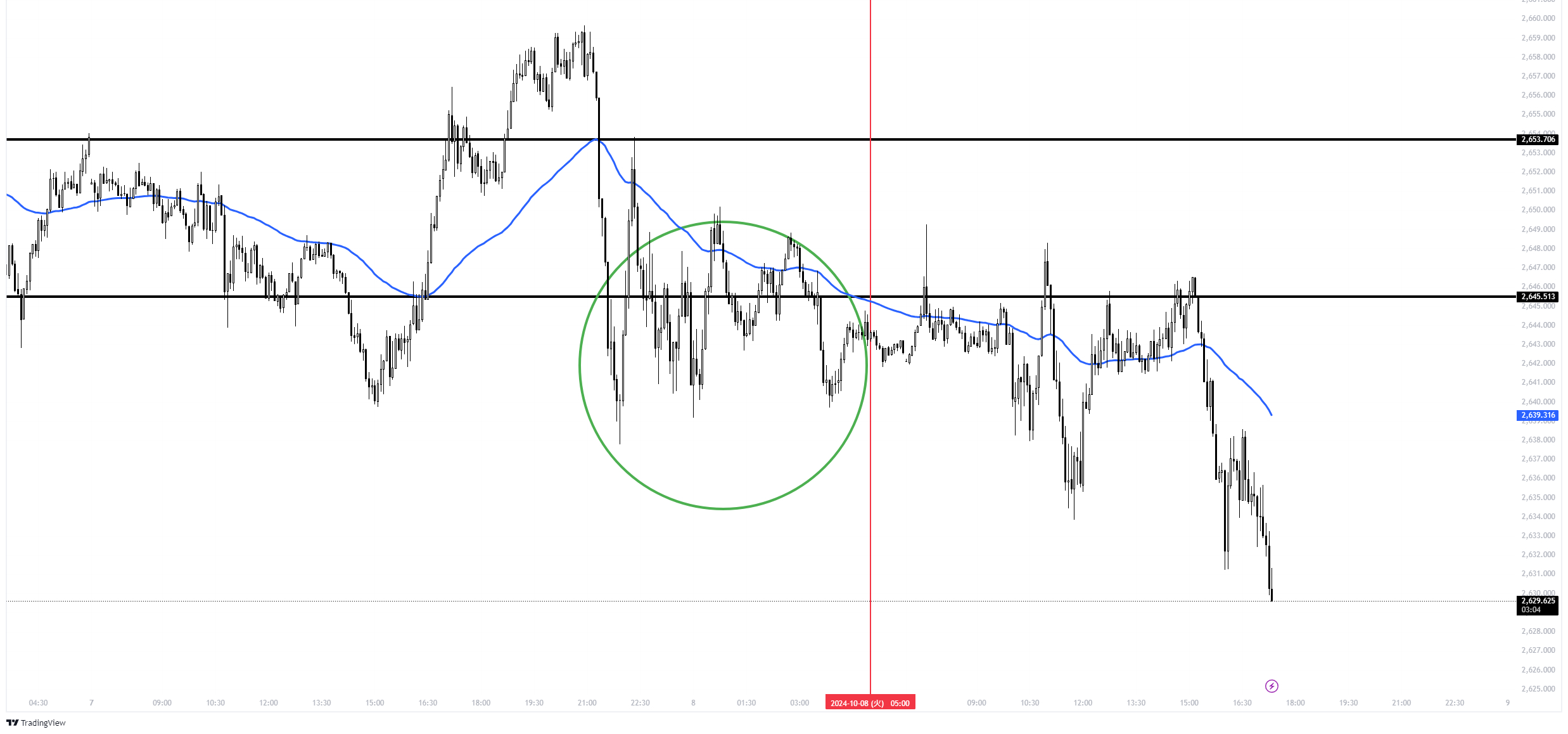XAUUSD_2024-10-08_17-22-08_2b17a.png