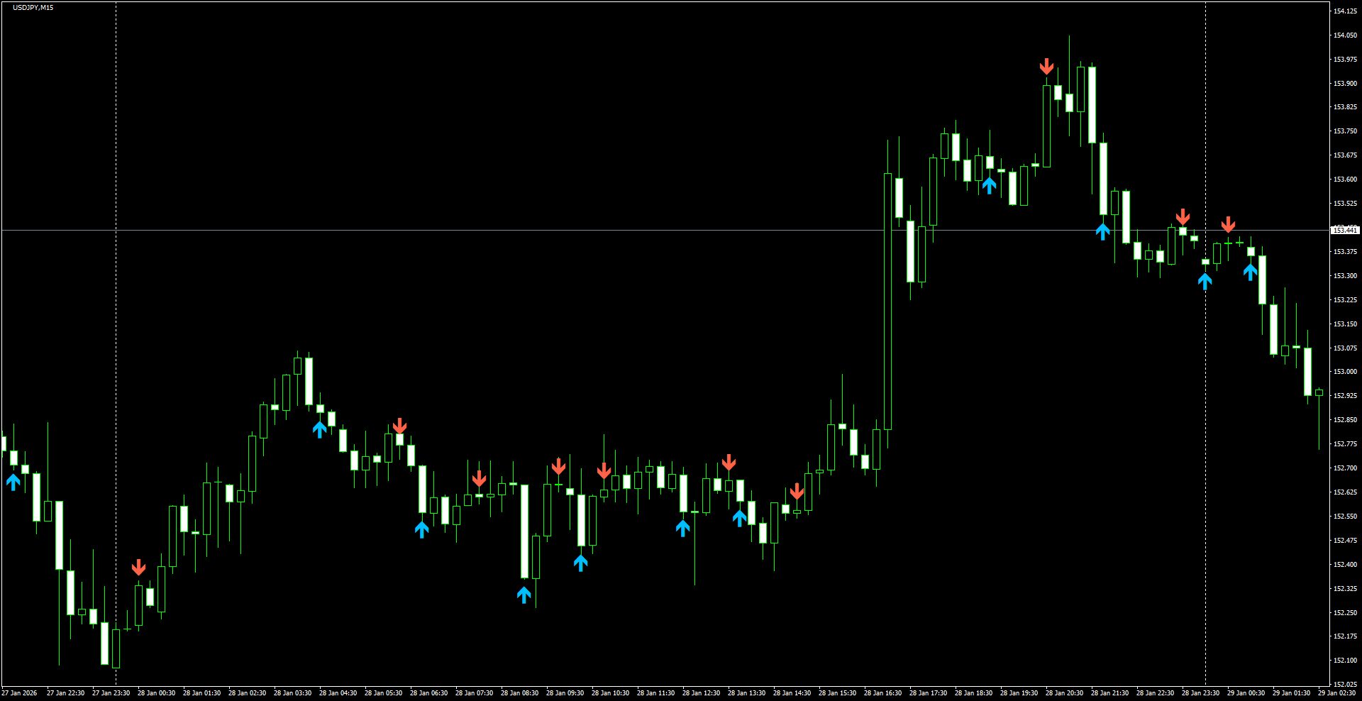 USDJPY(M15)_2026.01.29_202755.png