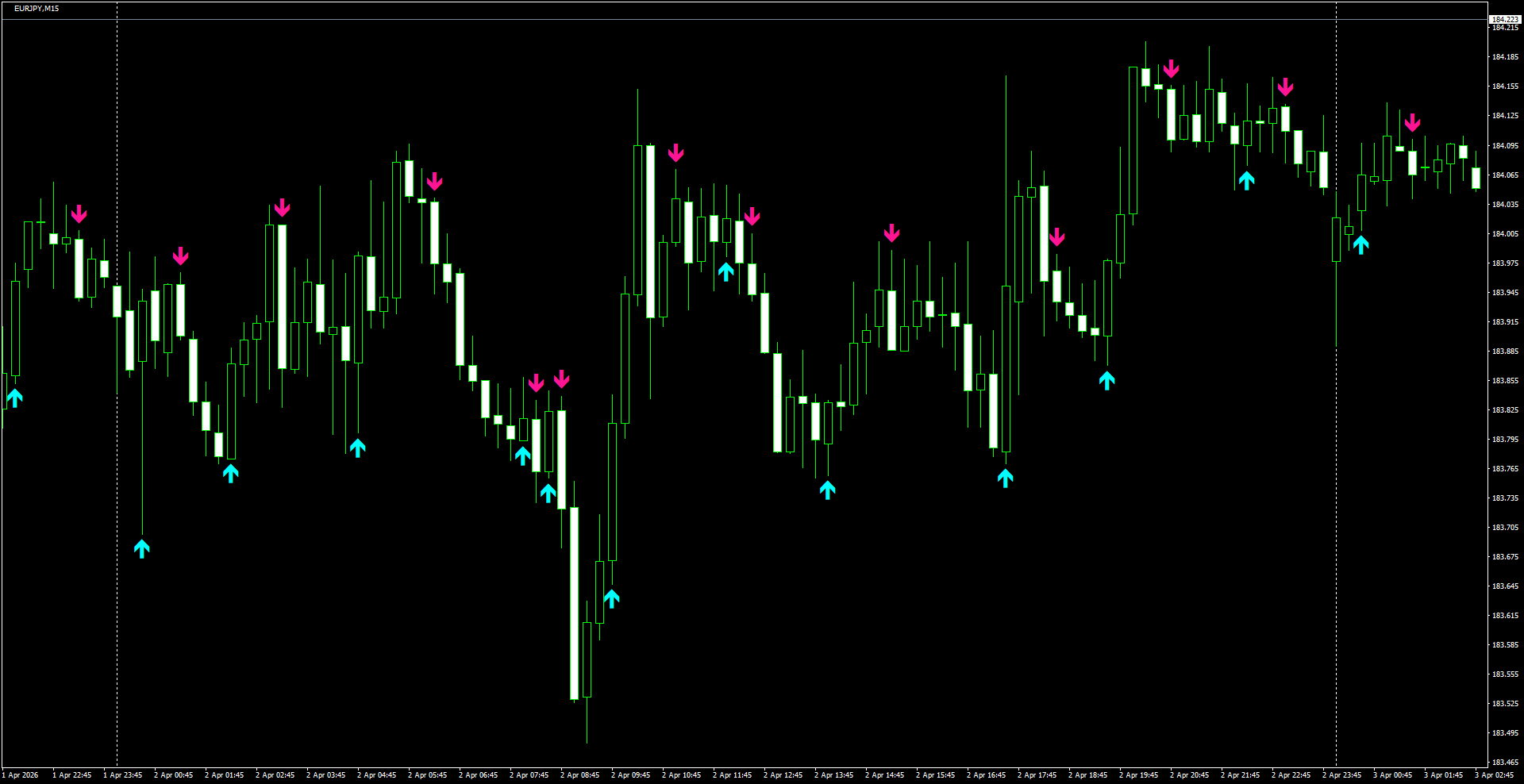 EURJPY(M15)_2026.04.03_200522.png