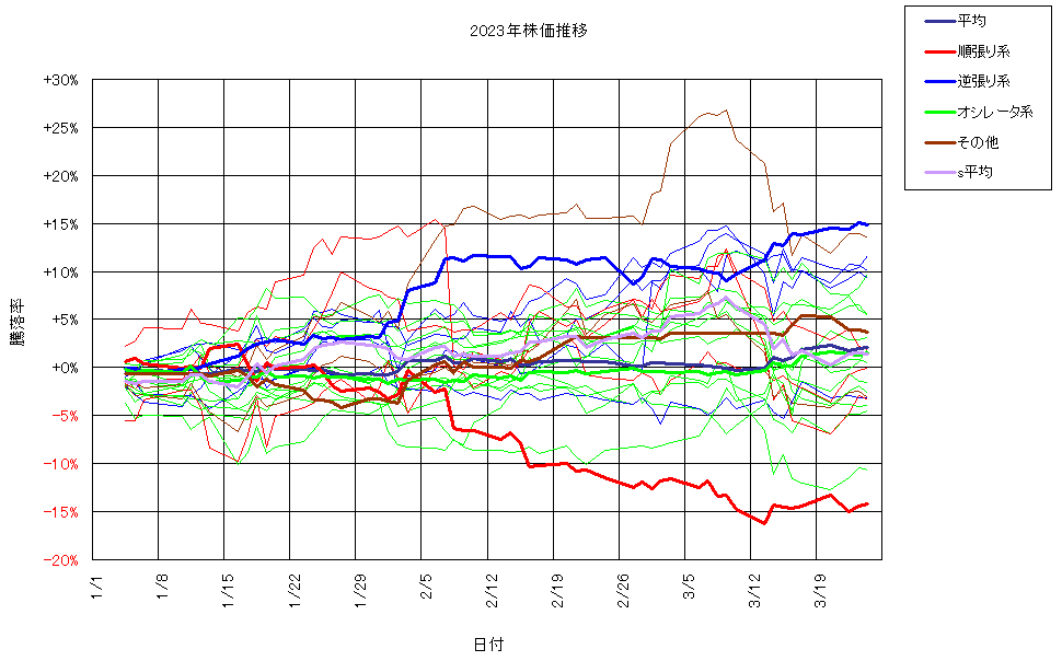 システム成績複利230324G3.png