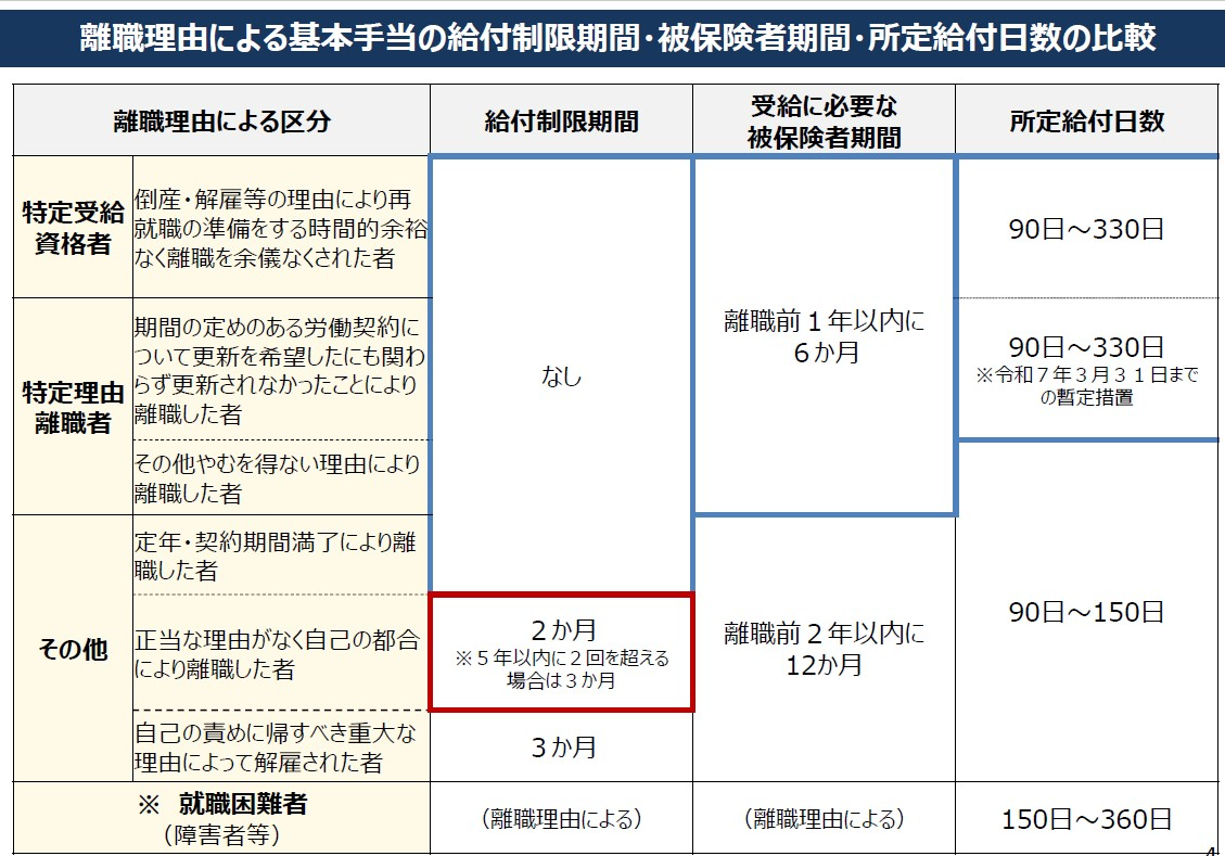 離職理由による比較.jpg