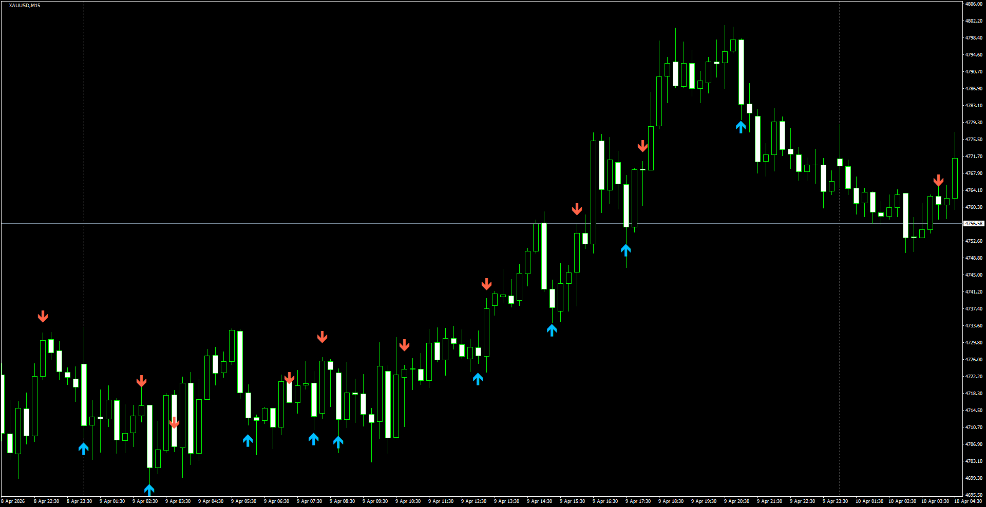 XAUUSD(M15)_2026.04.10_200805.png
