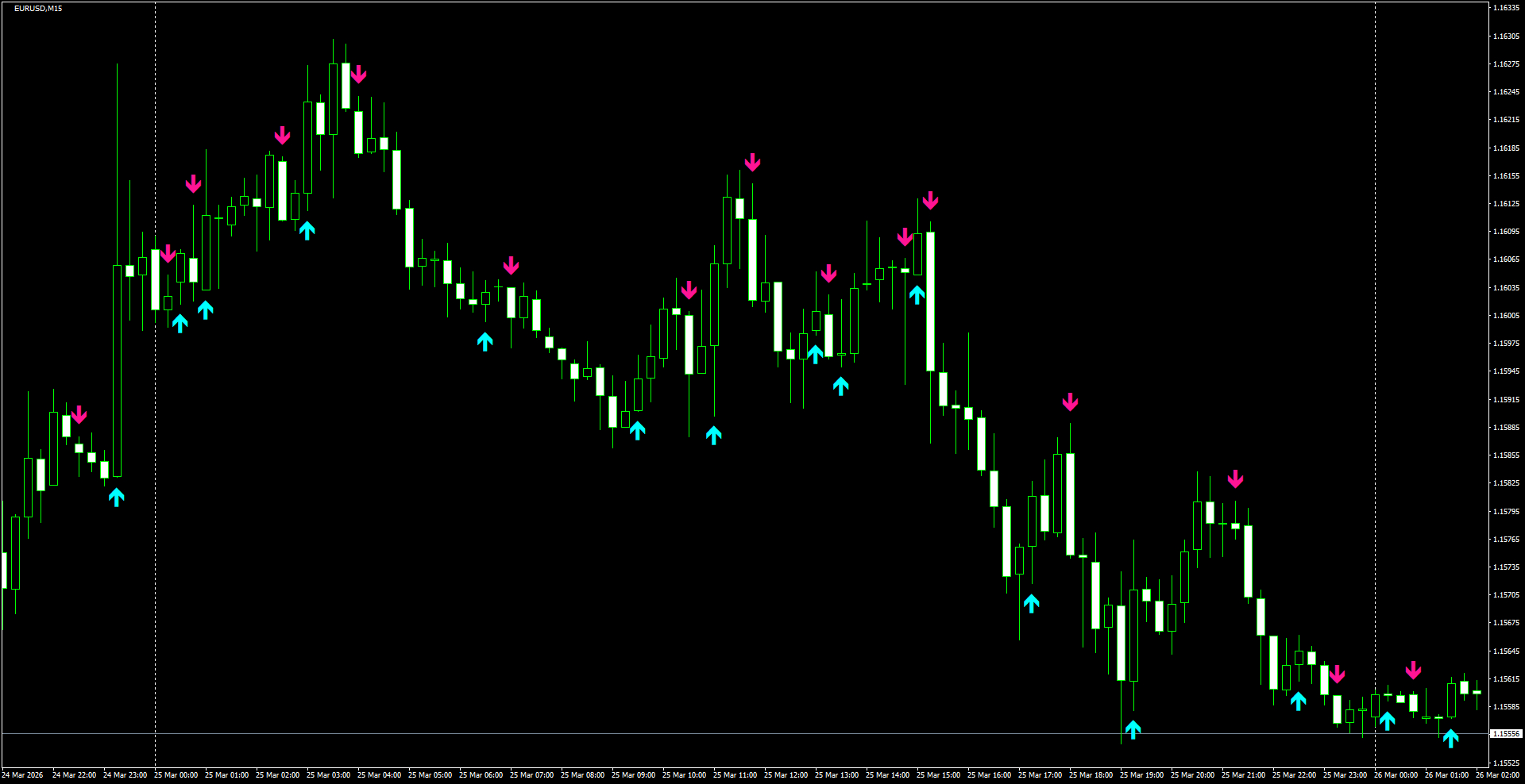 EURUSD(M15)_2026.03.26_200603.png