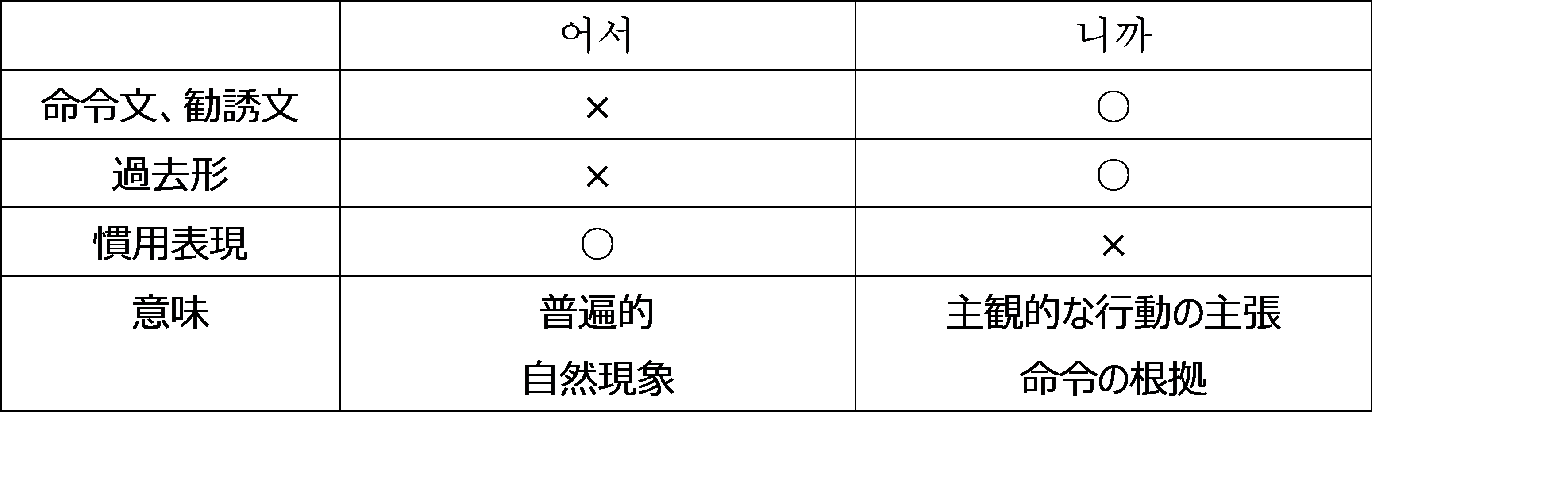어서니까 차이.png