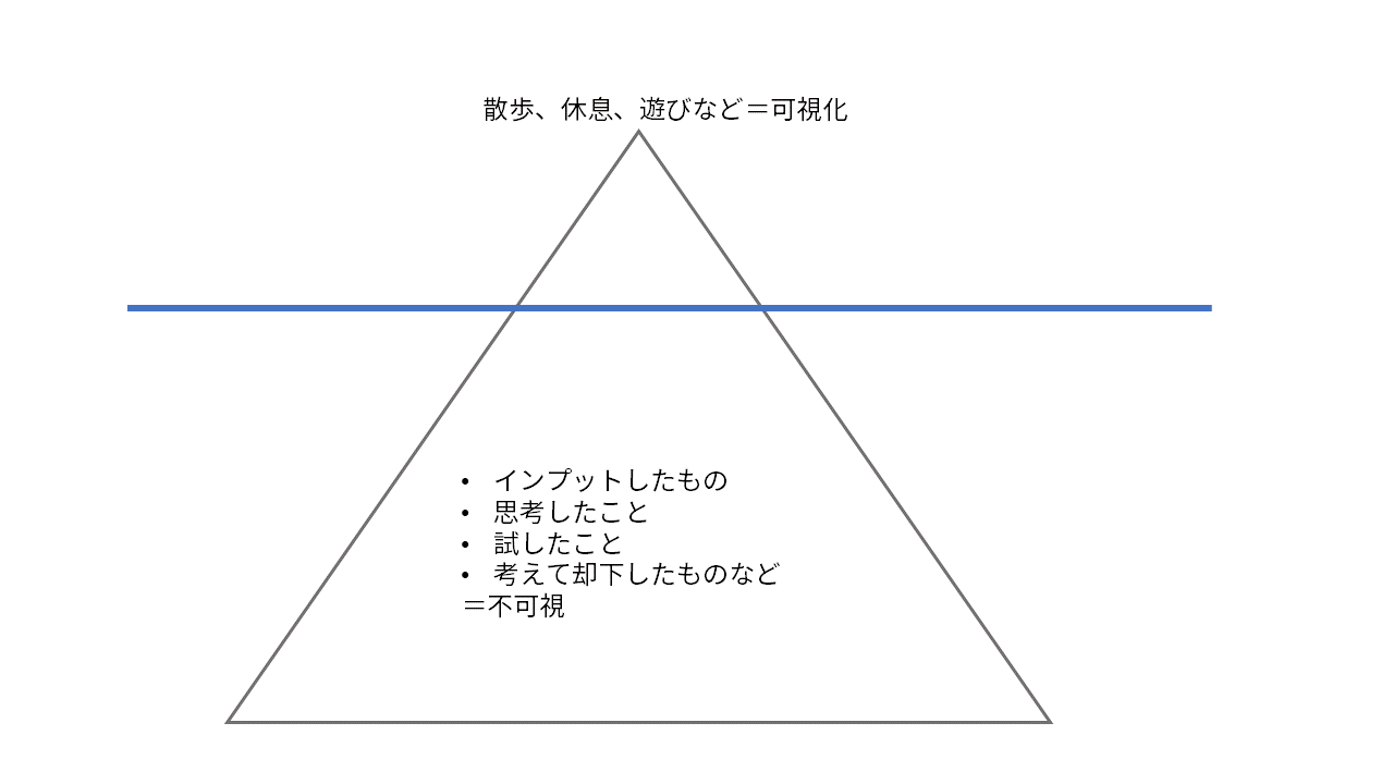 思考は見えない.png