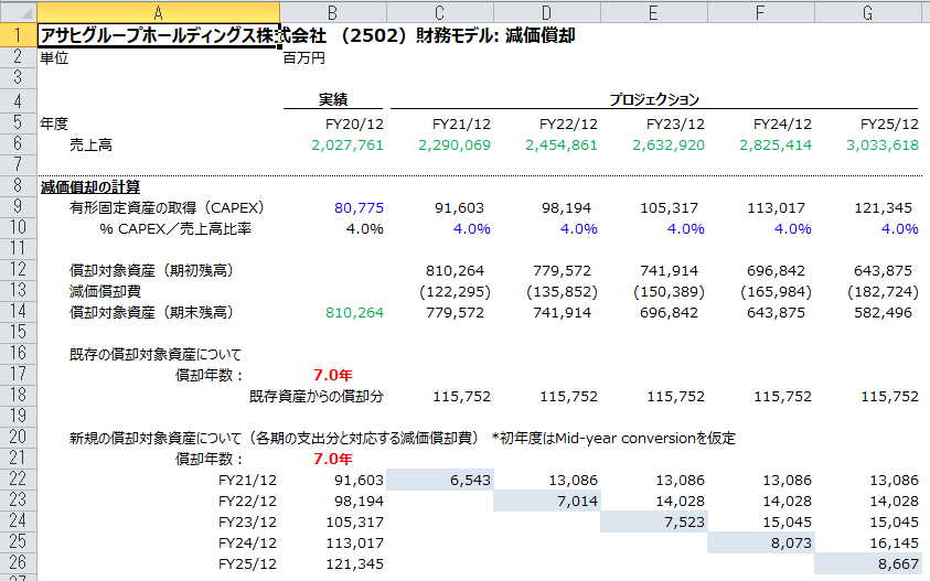 AsahiGroup_エクセル（D&A）.PNG