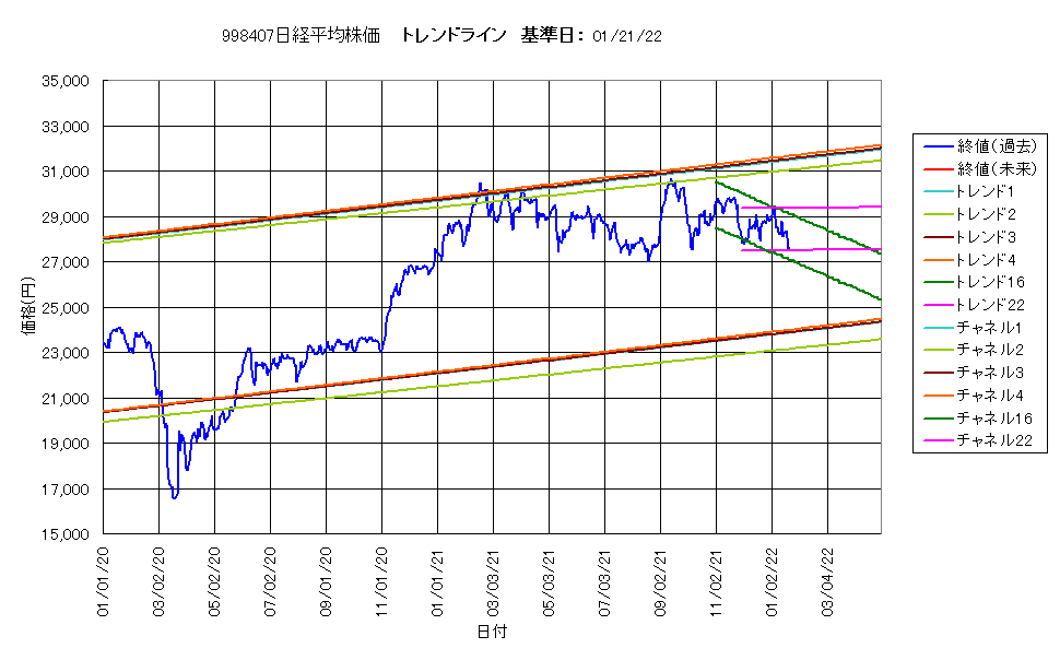 システム成績単利220121G4.png