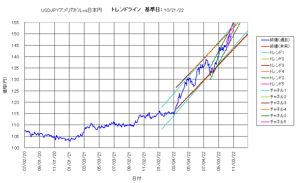 システム成績単利221021G4.png
