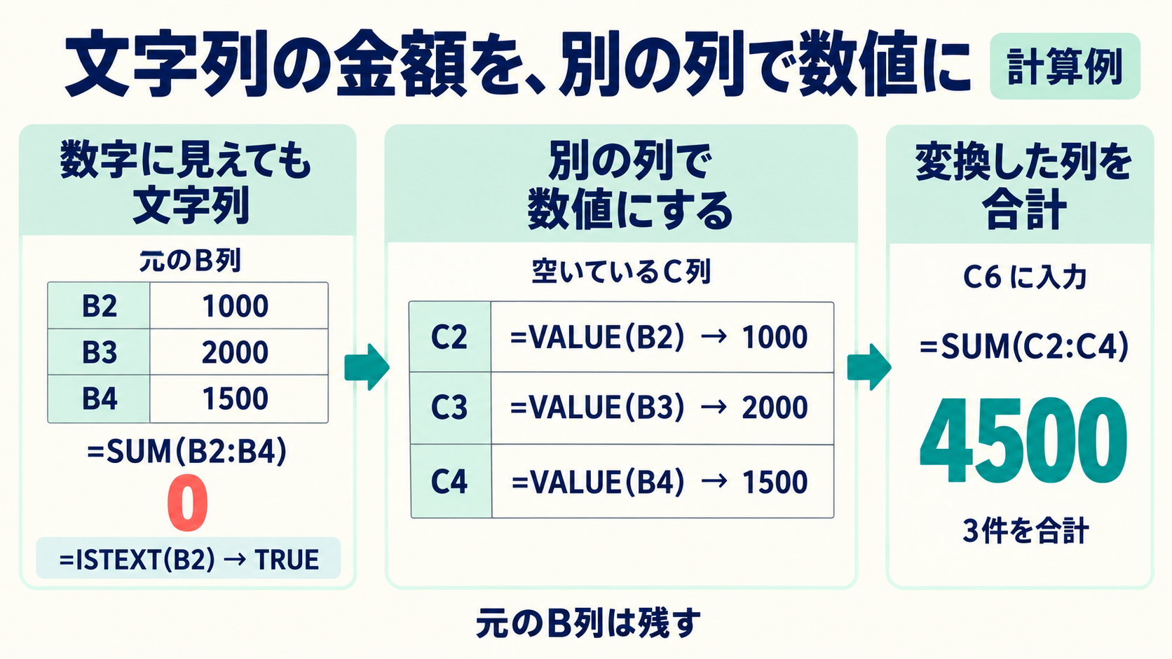 02_文字列を別列の数値へ_計算図.png
