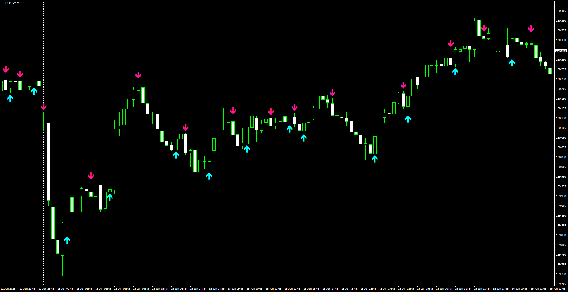 USDJPY(M15)_2026.06.16_200338.png