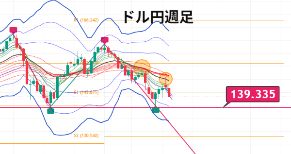 USDJPY_2025-05-25_14-52-44.png