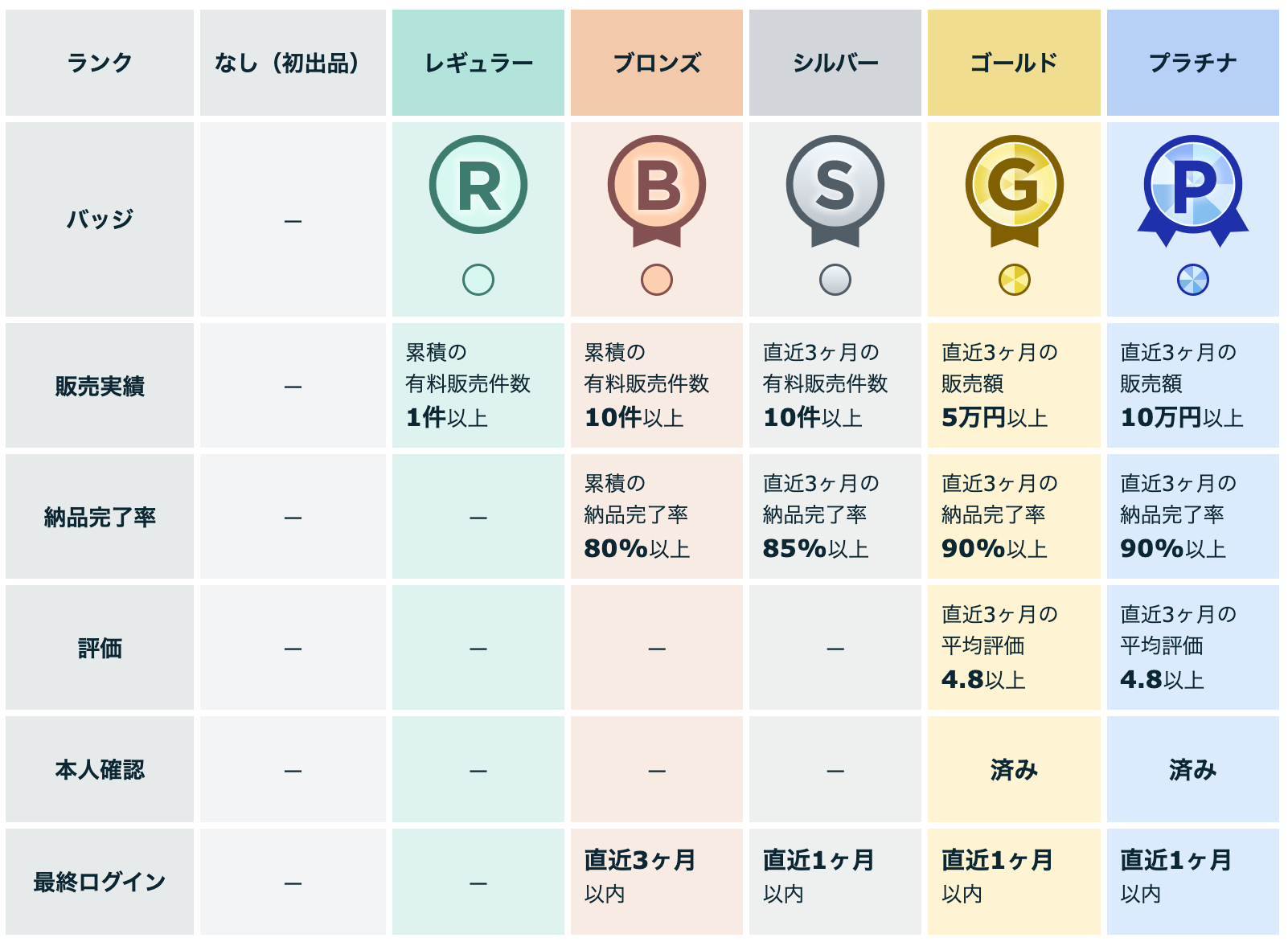 スクリーンショット 2022-09-29 16.55.53.png