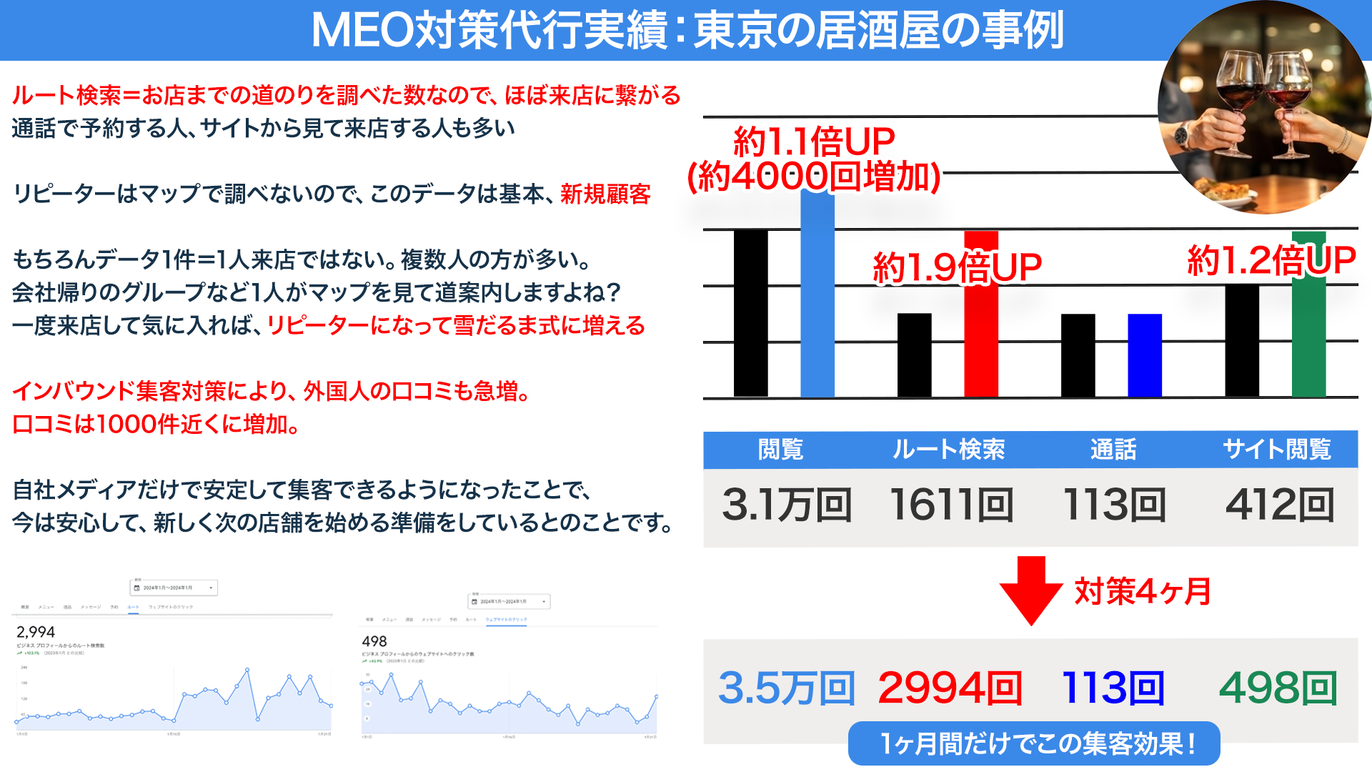 Ymeo実績東京居酒屋.png