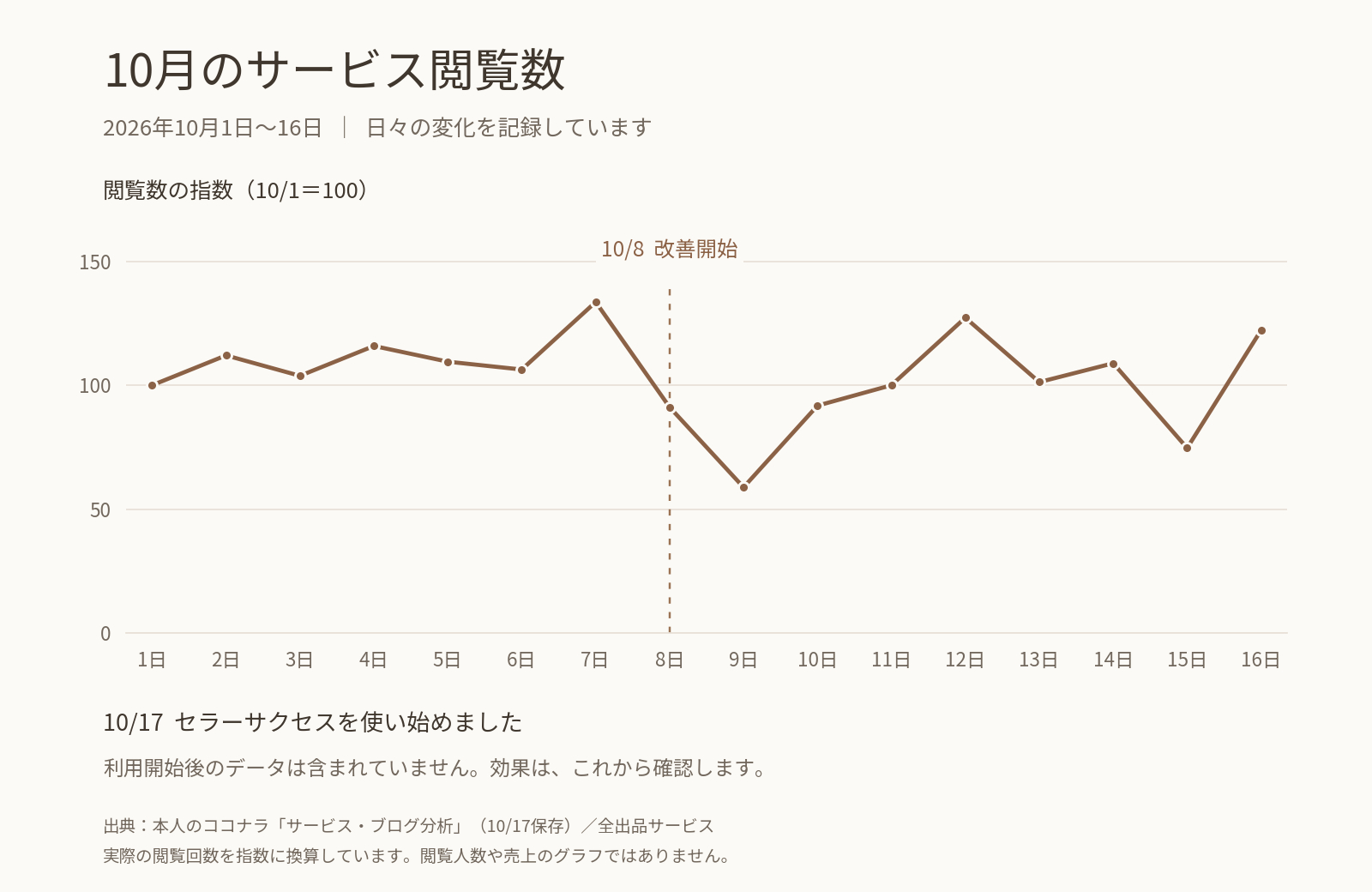 graph_access_october.png