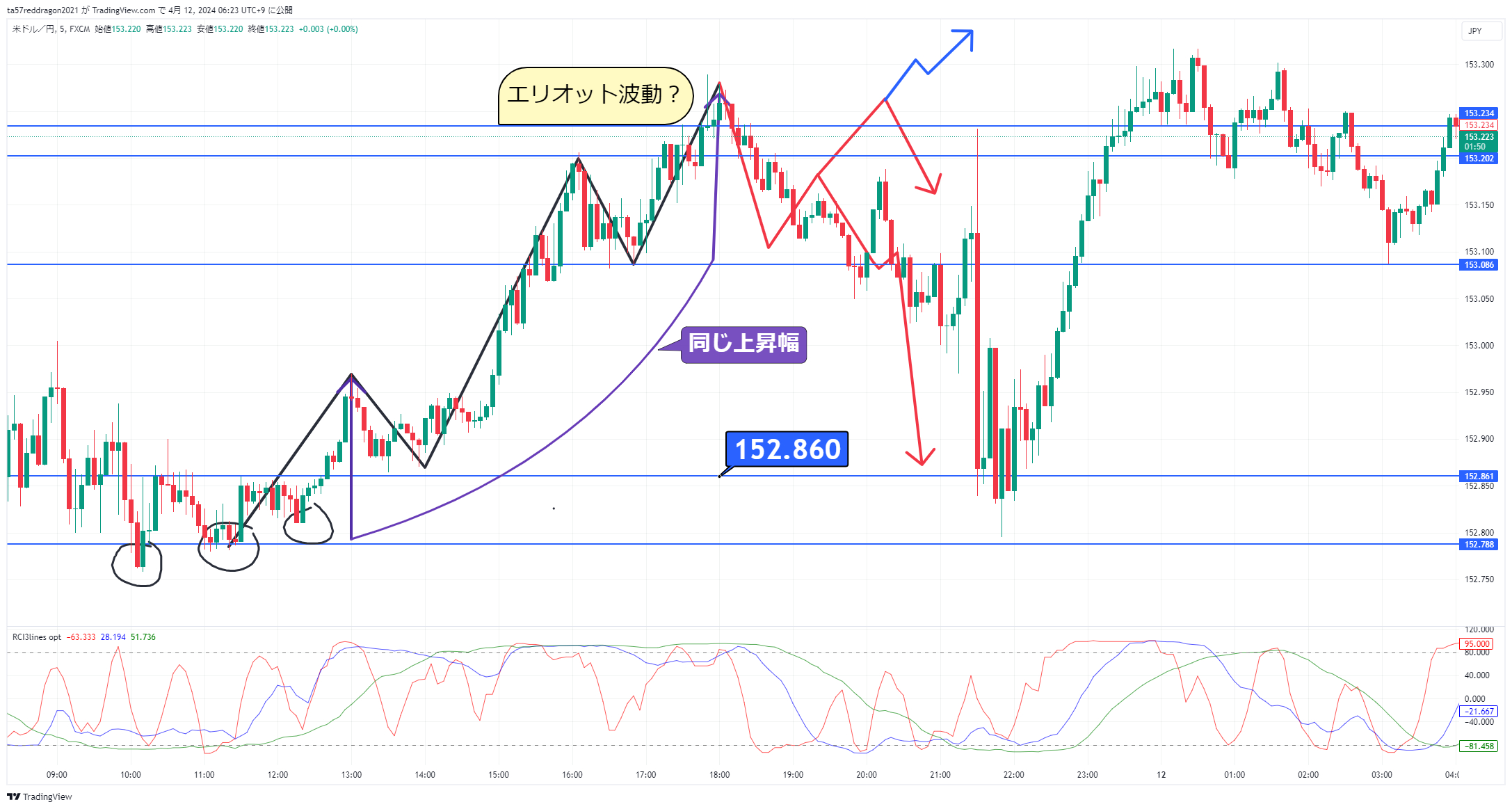 USDJPY_2024-04-12_06-23-11.png
