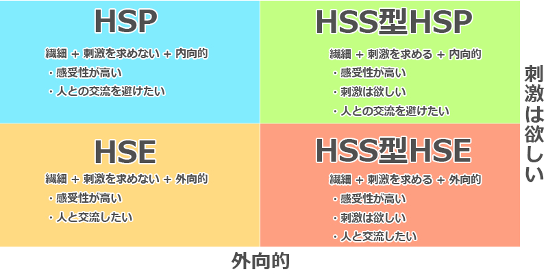 hsp_hsshsp_hse_hsshse.png