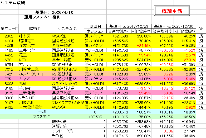 システム成績複利260410.png