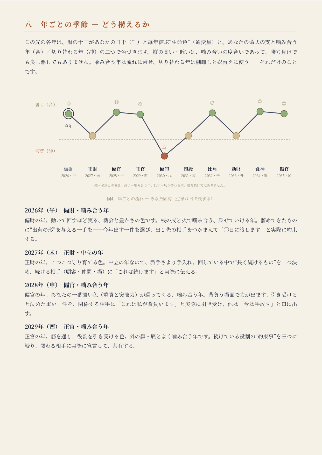 加藤様_生命の設計書_統合版v2_page-0010.jpg