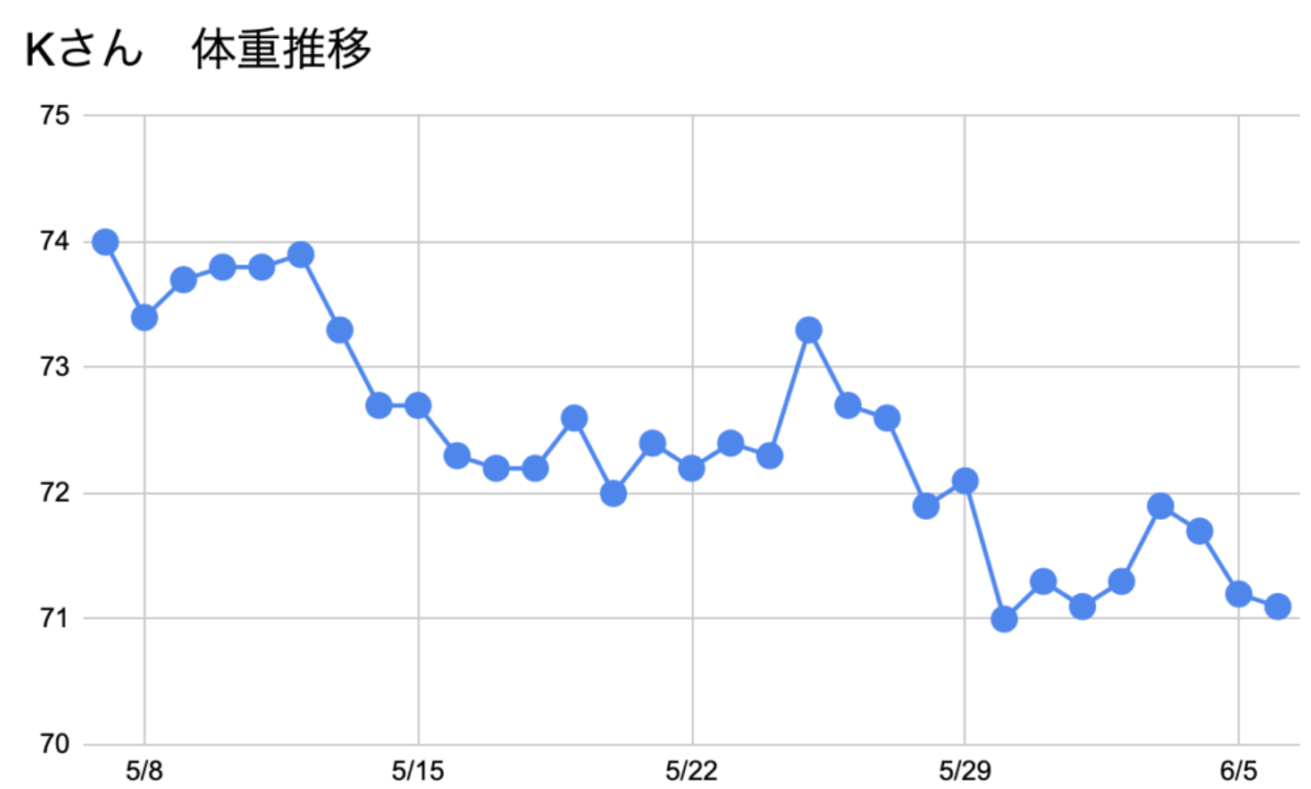 スクリーンショット 2022-11-21 7.37.55.png