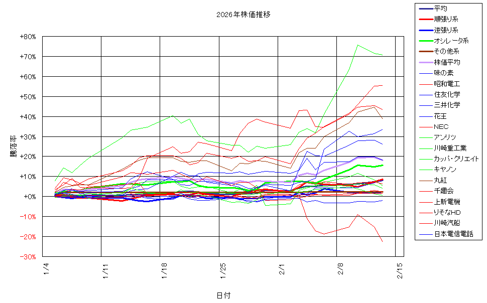 システム成績複利260213G3.png