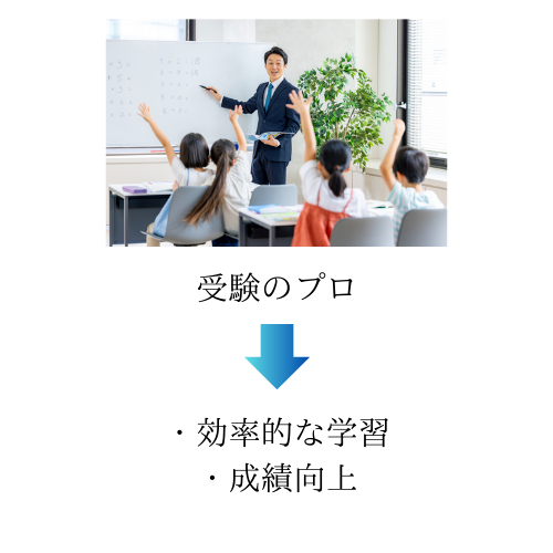 受験のプロ.png