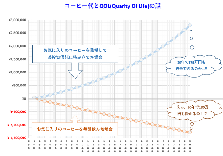 コーヒー代とQOL(Quarity Of Life)の話.png
