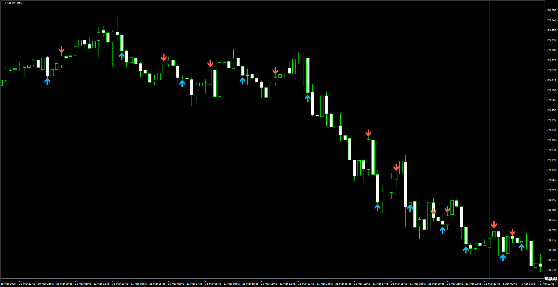 USDJPY(M15)_2026.04.01_200346.png
