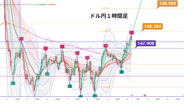 USDJPY_2025-08-12_05-46-37.png