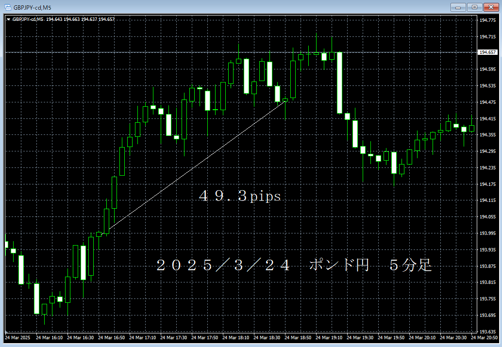 20250324ポンド円５分足.png