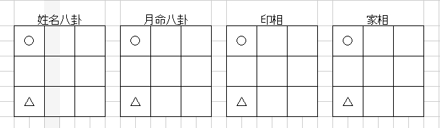 八卦姓名月命印相家相.png
