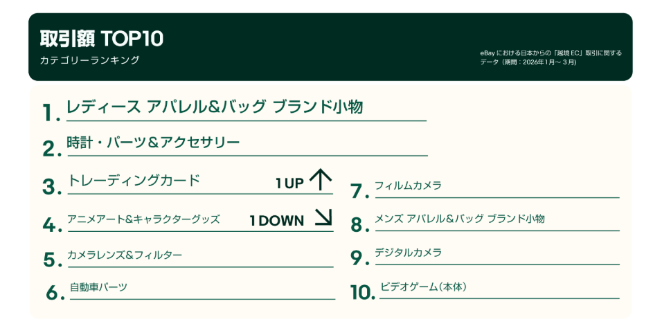 2026　販売トレンド＃２.png
