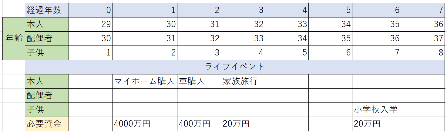 ライフイベント表.png