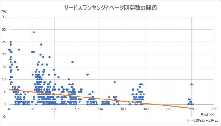 ランクと閲覧数.jpg